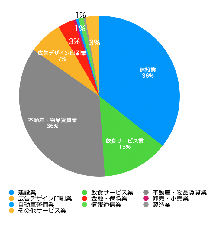 日向商工会議所青年部ビジネスマッチング
