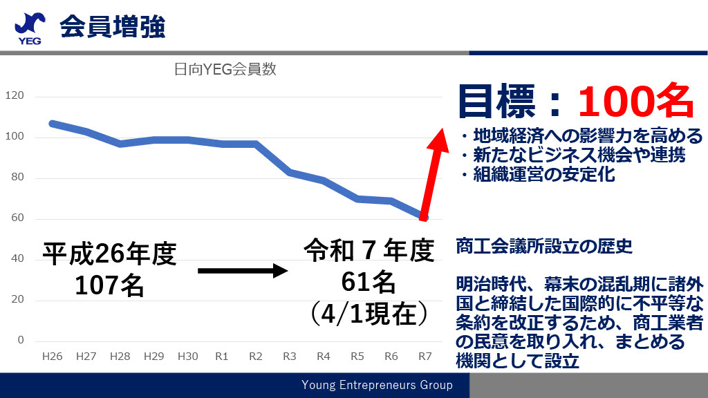 会長所信