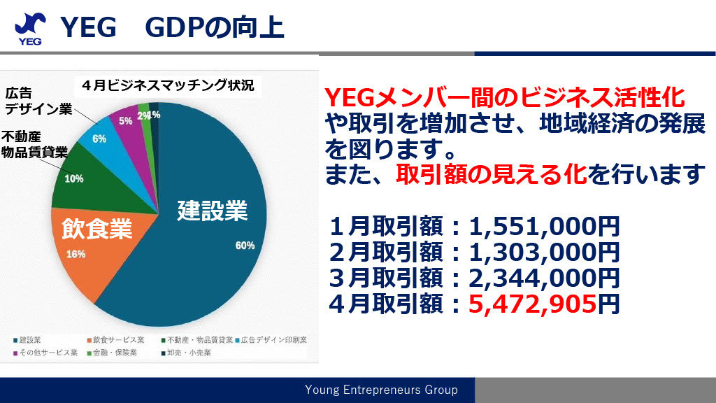 会長所信